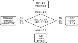 图1 研究框架结构