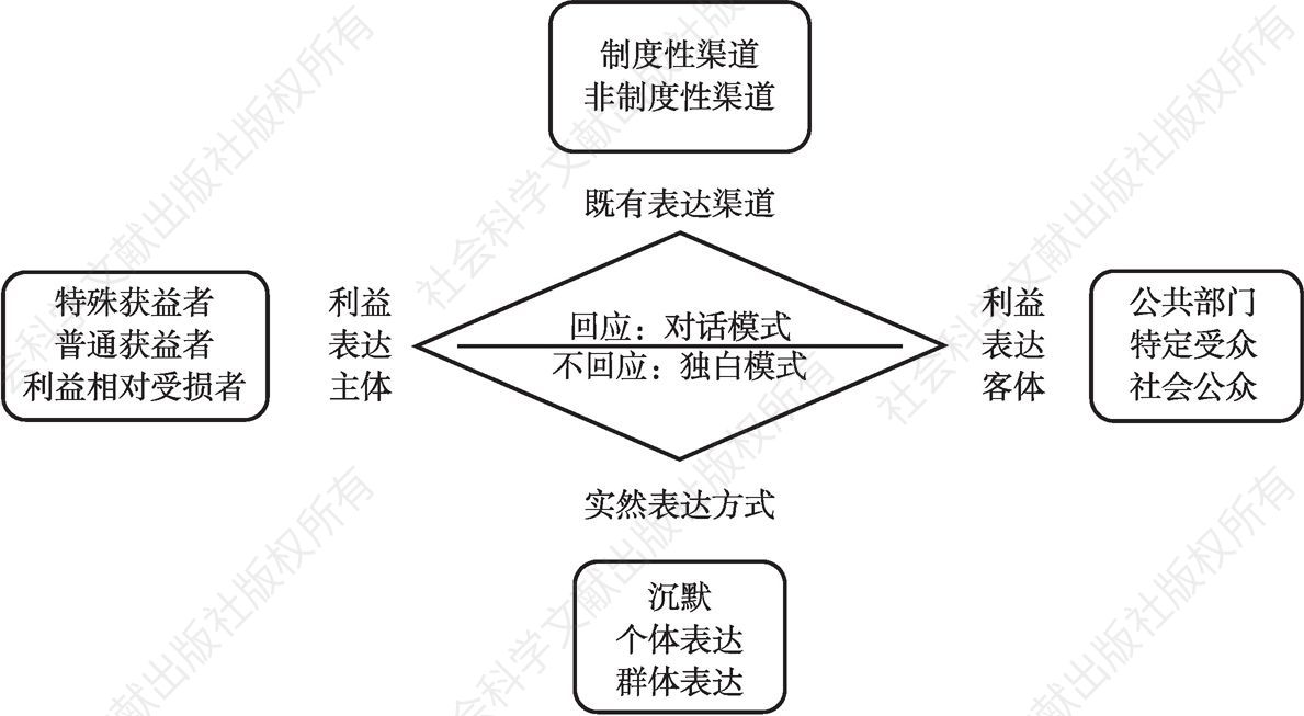 图1 研究框架结构