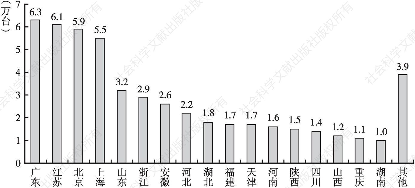 图11 2019年中国部分省（区、市）公共充电桩保有量