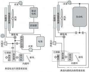 图1 典型的热管理系统
