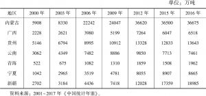 表12-6 2000～2016年民族地区煤炭使用量