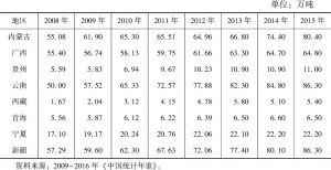 表1-6 2008～2015年民族地区农用柴油使用量