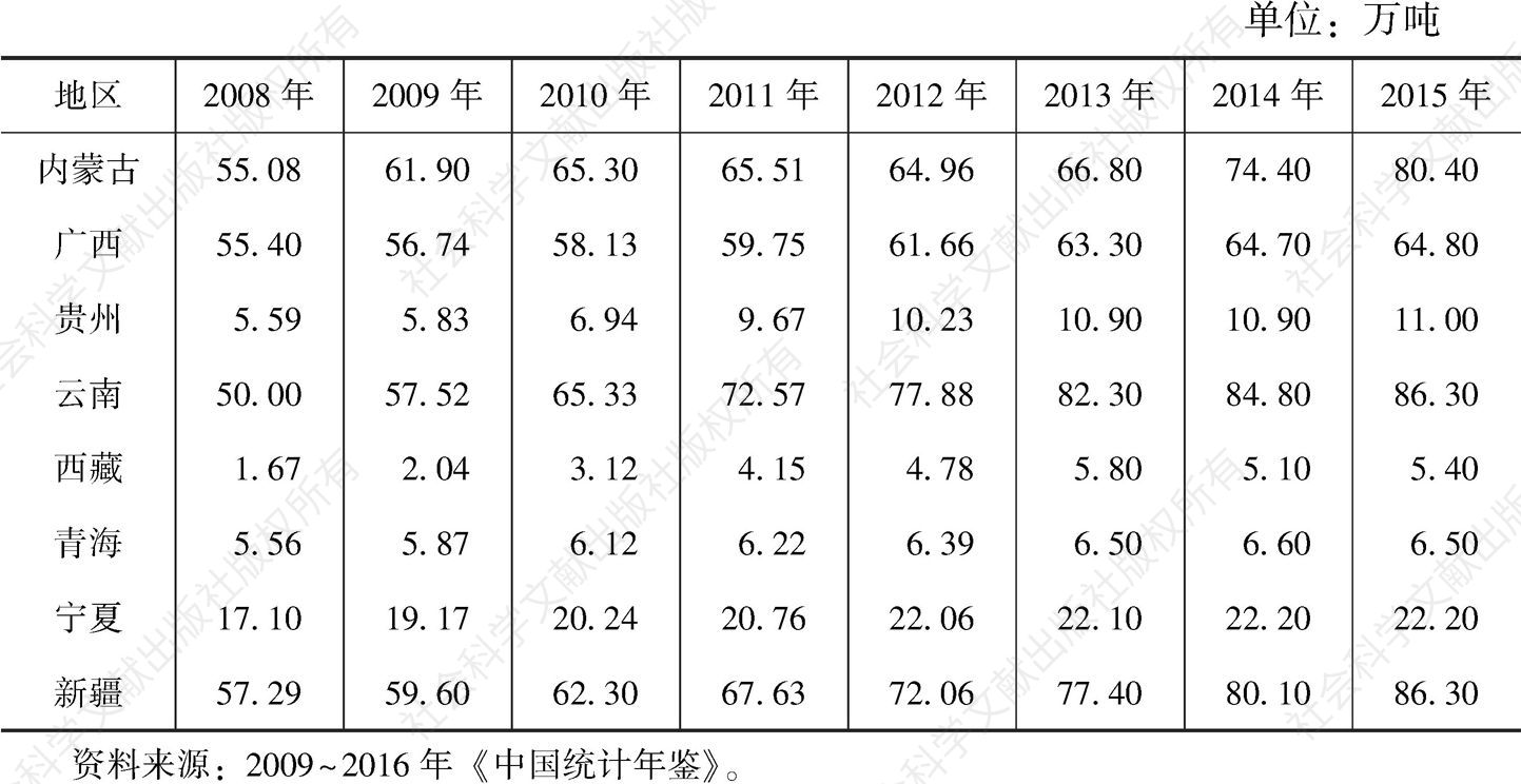 表1-6 2008～2015年民族地区农用柴油使用量