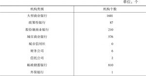 表7-8 内蒙古自治区金融机构数量（截至2017年12月末）
