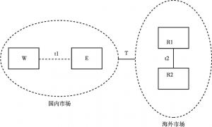 图17-4 非对称地理结构的两国四区域模型（区域地理非对称）