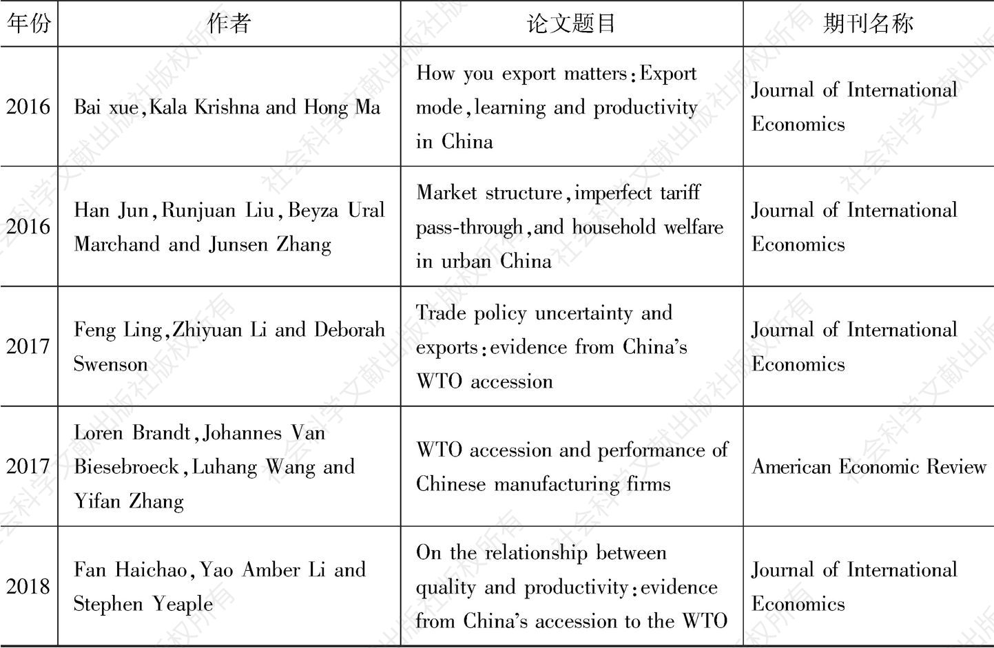 表19-2 研究中国加入WTO的重要文献-续表
