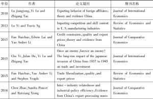 表20-1 研究中国贸易的重要文献