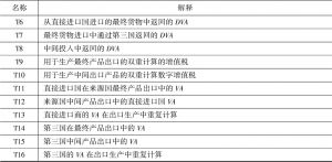 表20-2 Wang等（2013：1～92）各项增加值的含义-续表