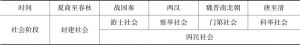 表1-9 钱穆的中国古史分期