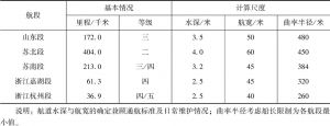 表2 京杭运河现有通航限制条件计算尺度