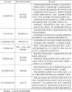 表1 2019年中国部分CBD数字经济创新发展情况