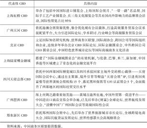 表2 2019年中国部分CBD对外开放平台建设情况