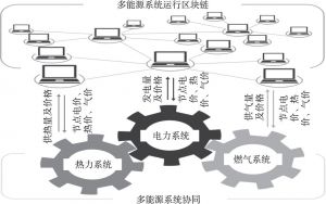 图6 区块链技术在多能源系统协同方面的应用