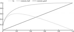 图3 K-S曲线图示例