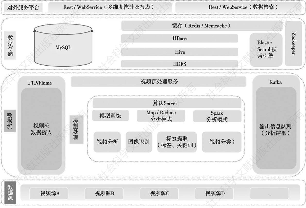 图9 电力作业过程智能监管平台系统技术架构
