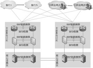 图2 主业务出口区网络结构示意图