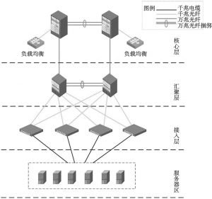 图3 核心网络区结构示意图