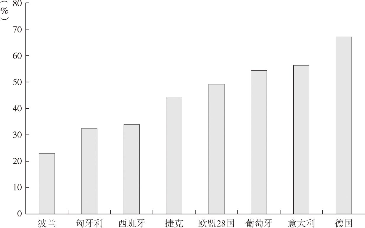 图2 2010~2012年创新企业占有比例