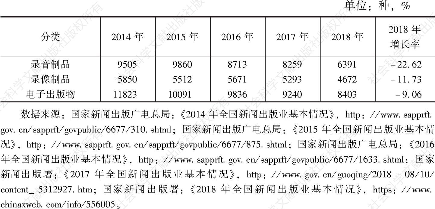 表8 2014～2018年音像制品与电子出版物出版品种统计