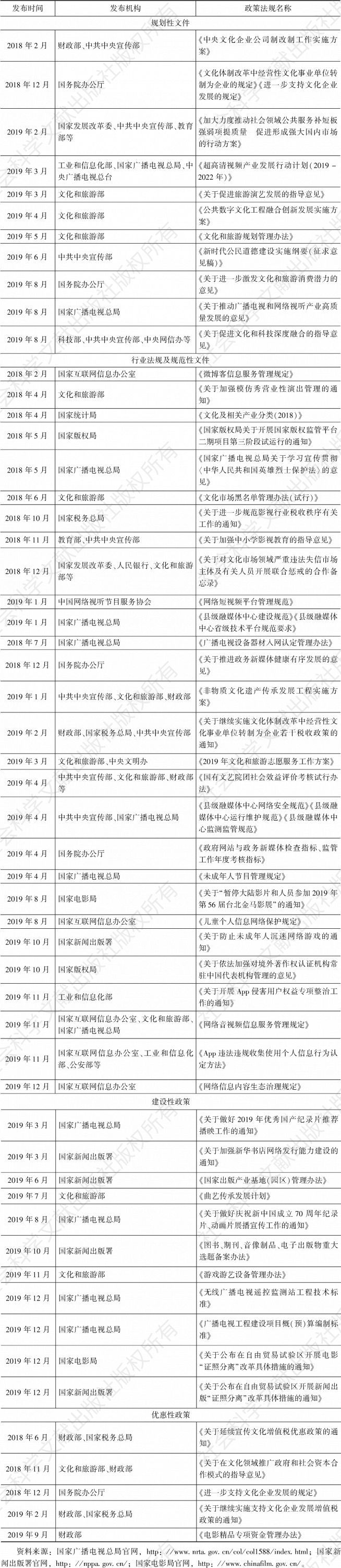 表3 2018～2019年中国文化传播重要政策法规一览