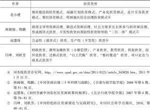 表2-3 中国的扶贫模式研究