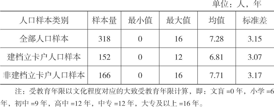 表2-4 人口样本受教育年限的描述统计