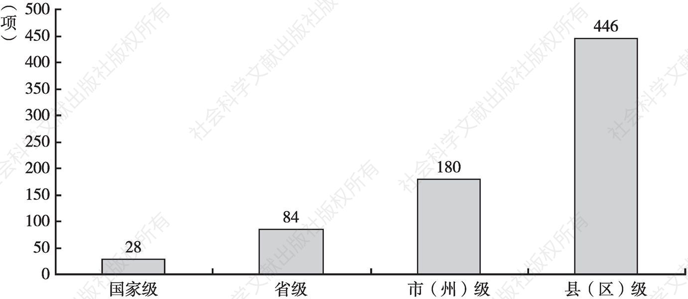 图1 湖南省传统工艺项目级别及数量对比