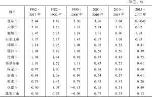 表1 1982～2017年不同阶段京津冀城市群人口密度年均增长率比较