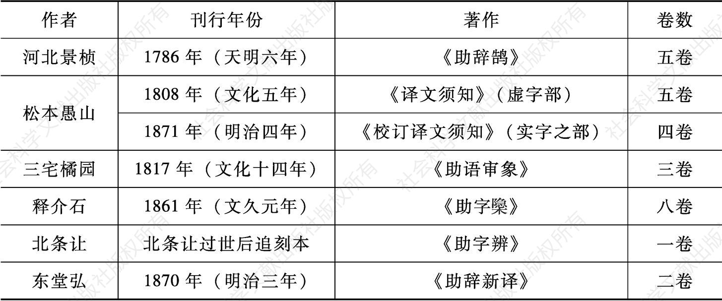 表1-1 《汉语文典丛书》收录著作-续表