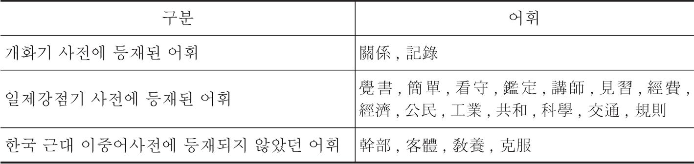 <표3> 시기별로 구분된 연구대상 어휘의 유형