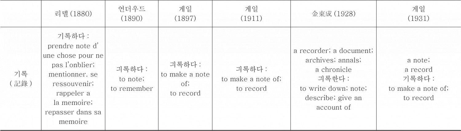 <표4> 형태를 기준으로 살펴본 번역어 양상-이은 도표3