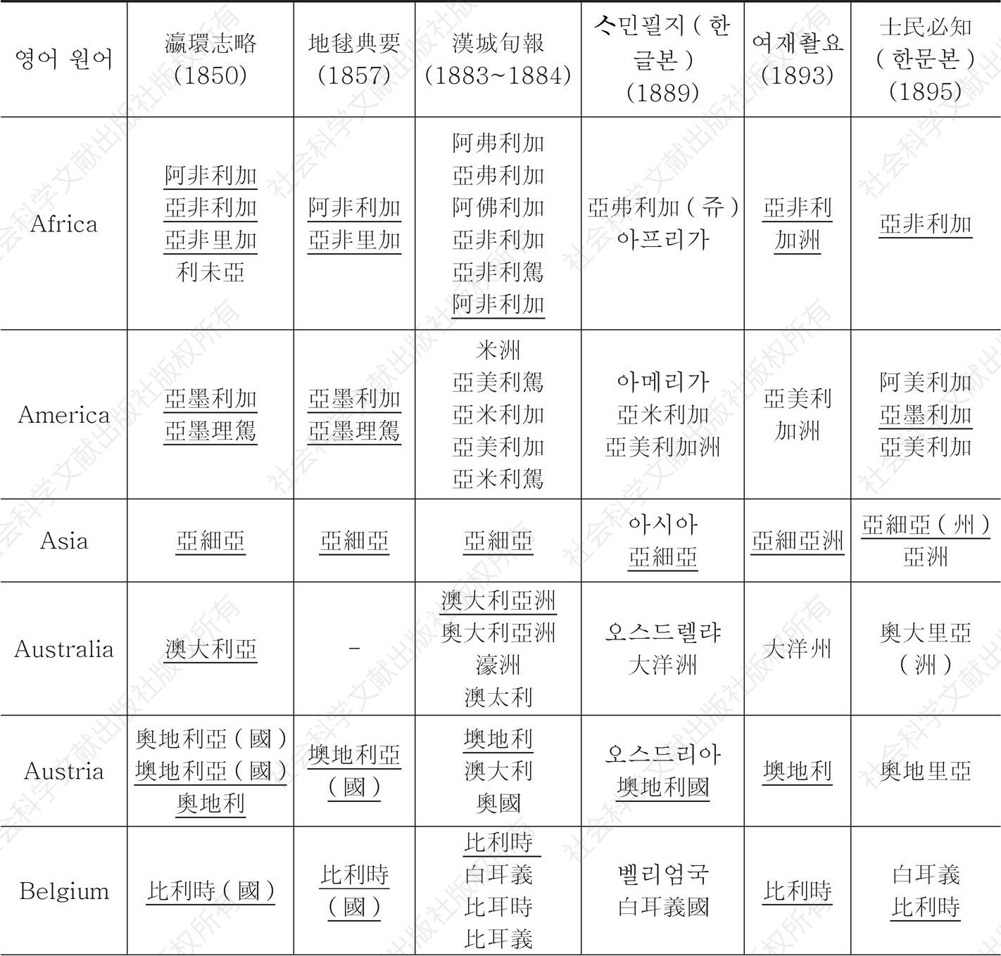＜표12＞ 『瀛環志略』과 개화기 한국어 자료에 등재된 국명 표기 대조