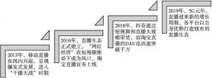 图1 中国直播电商发展历史概览
