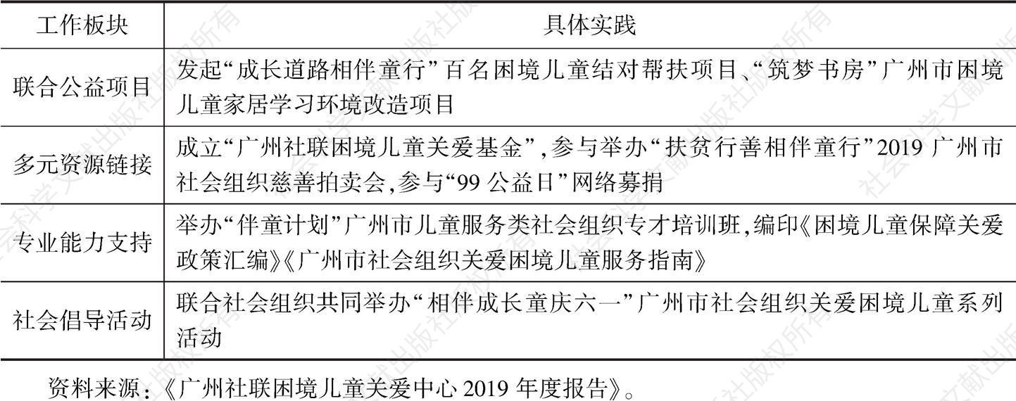 表4 广州社联困境儿童关爱中心工作模式