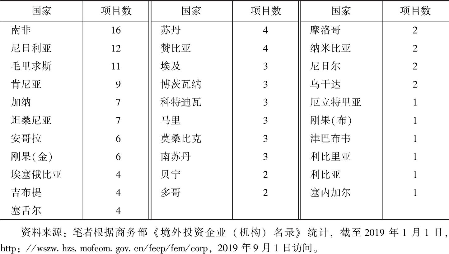 表9 上海对非投资的国家分布