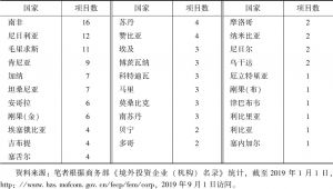表9 上海对非投资的国家分布