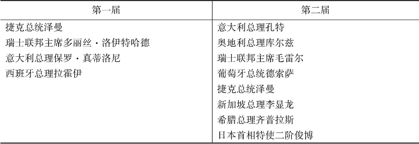 表2 出席“一带一路”峰会的发达经济体领导人