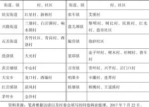 表3-1 龙山县2017年退出贫困村名单（32个）