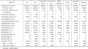 表1 2019年黔南州商品房开发建设及销售情况统计