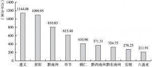 图2 2019年贵州省九个市（州）商品房销售面积