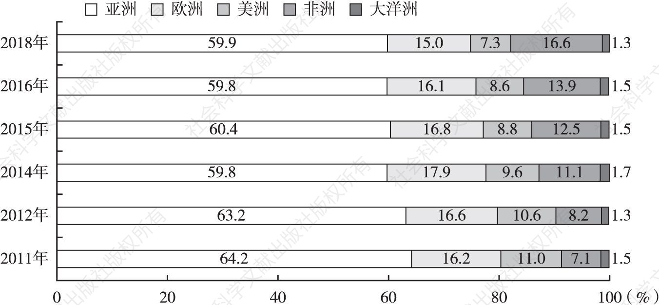 图15 中国高等教育外国留学生来源地区分布