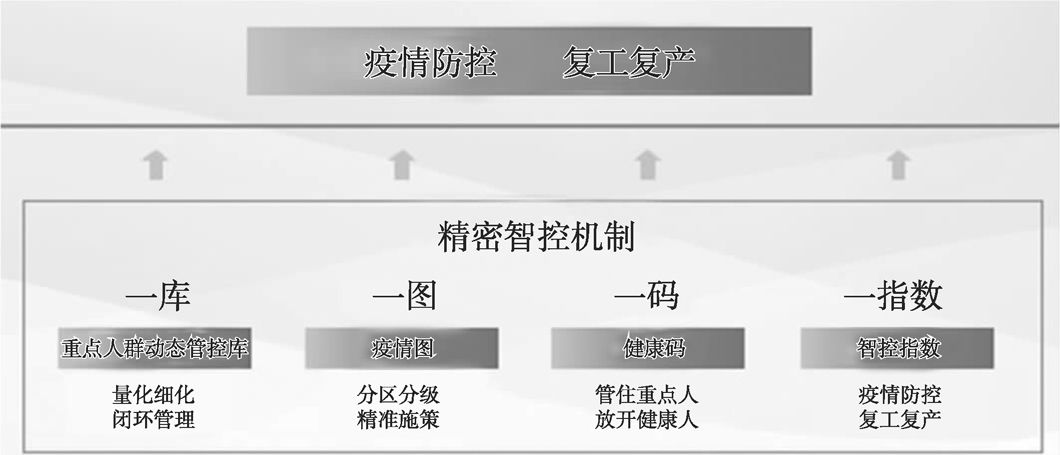 图1 一库一图一码一指数
