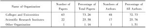 Table 4 Distribution of authors of papers in 1980-2001