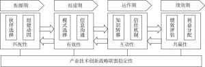 图6-1 产业技术创新战略联盟的运行过程模型