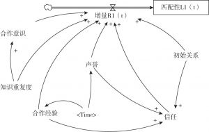 图7-8 匹配性子系统的存量流量