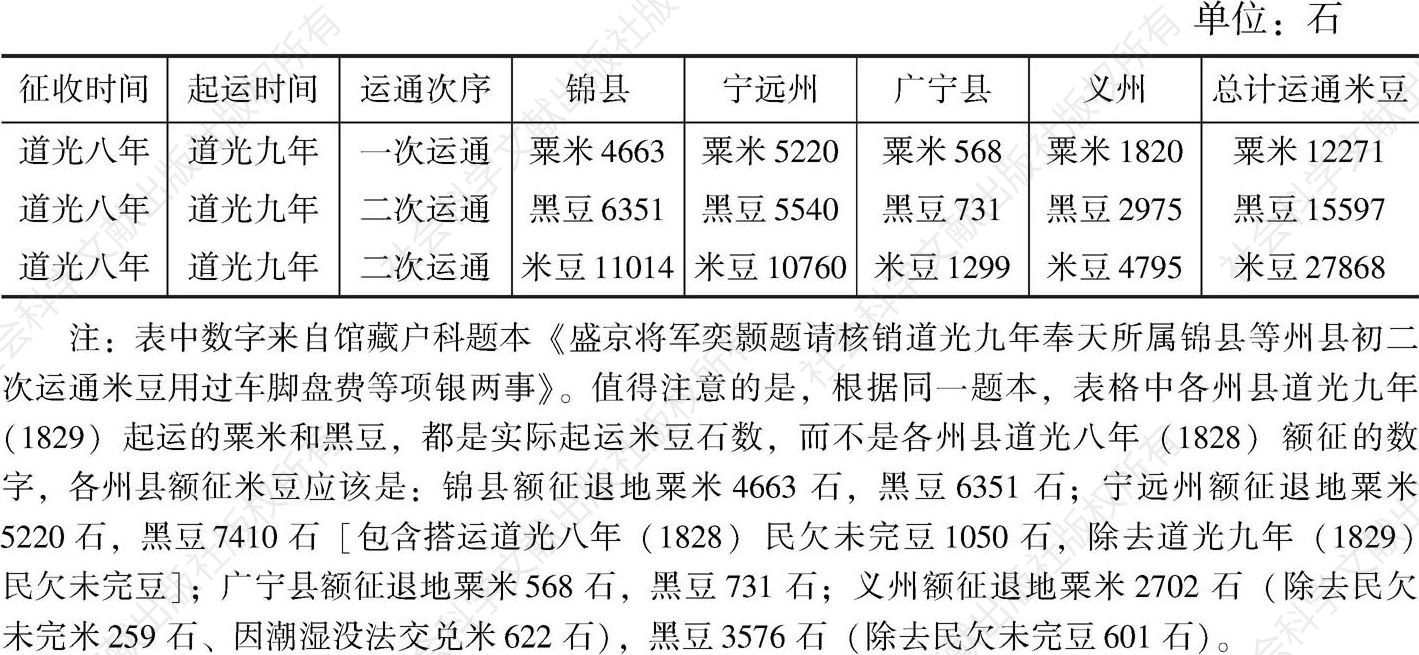 表4-1 道光九年（1829）锦州府属四州县运通米豆情况