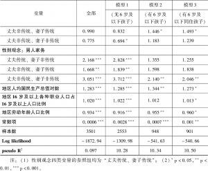 表4 不同家庭责任城镇已婚女性的劳动参与-续表