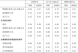 表2 中国农村已婚妇女的基本特征分布情况-续表