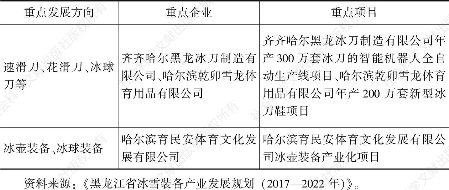 表5 黑龙江省冰上运动装备产业重点企业和重点项目