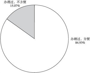 图5 北京市流动人口办理居住证的方便状况